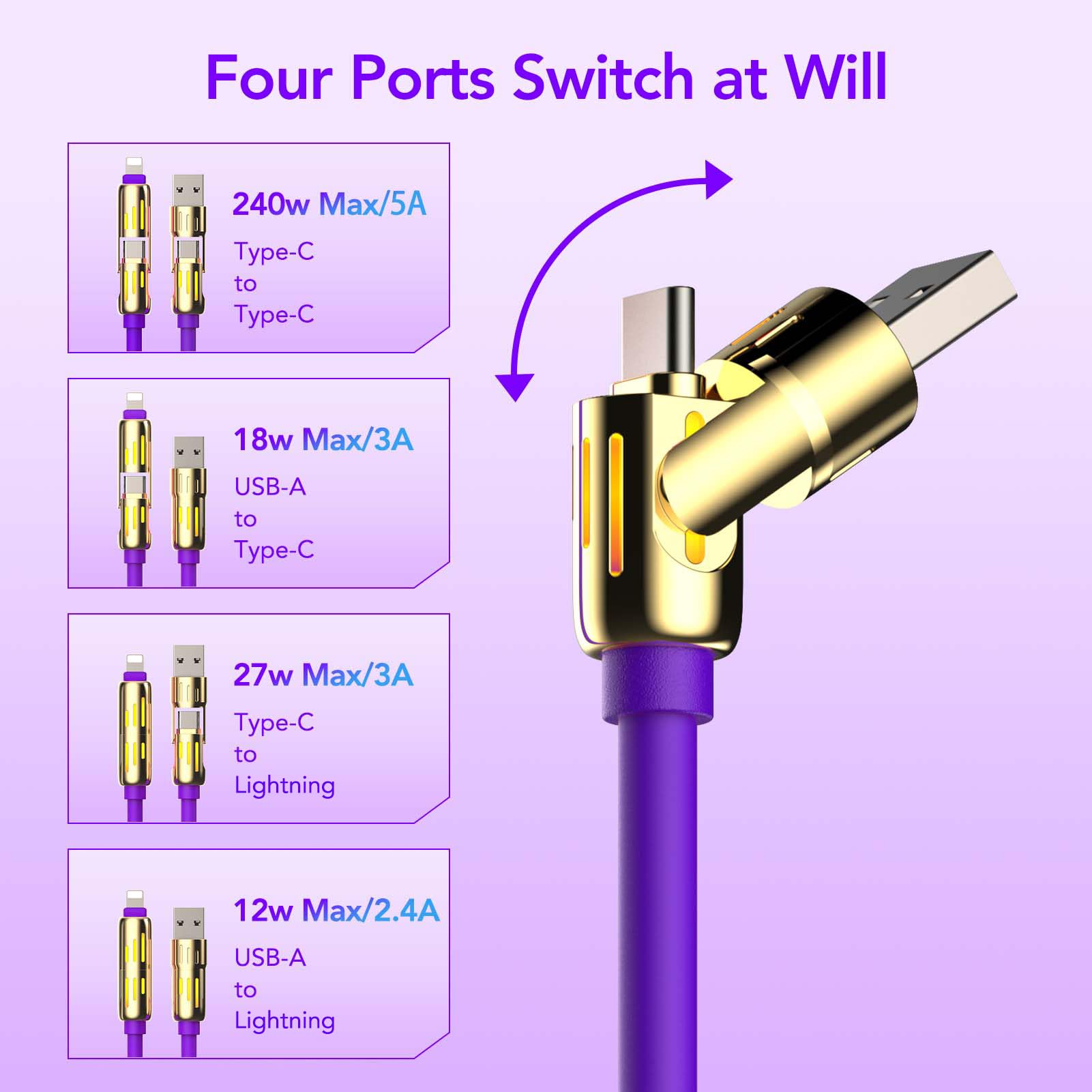 4-in-1 Charging Cable 240W | USB-C & USB-A to USB-C/Lightning | 6.6FT Silicone | iPhone 17–12, MacBook, Samsung
